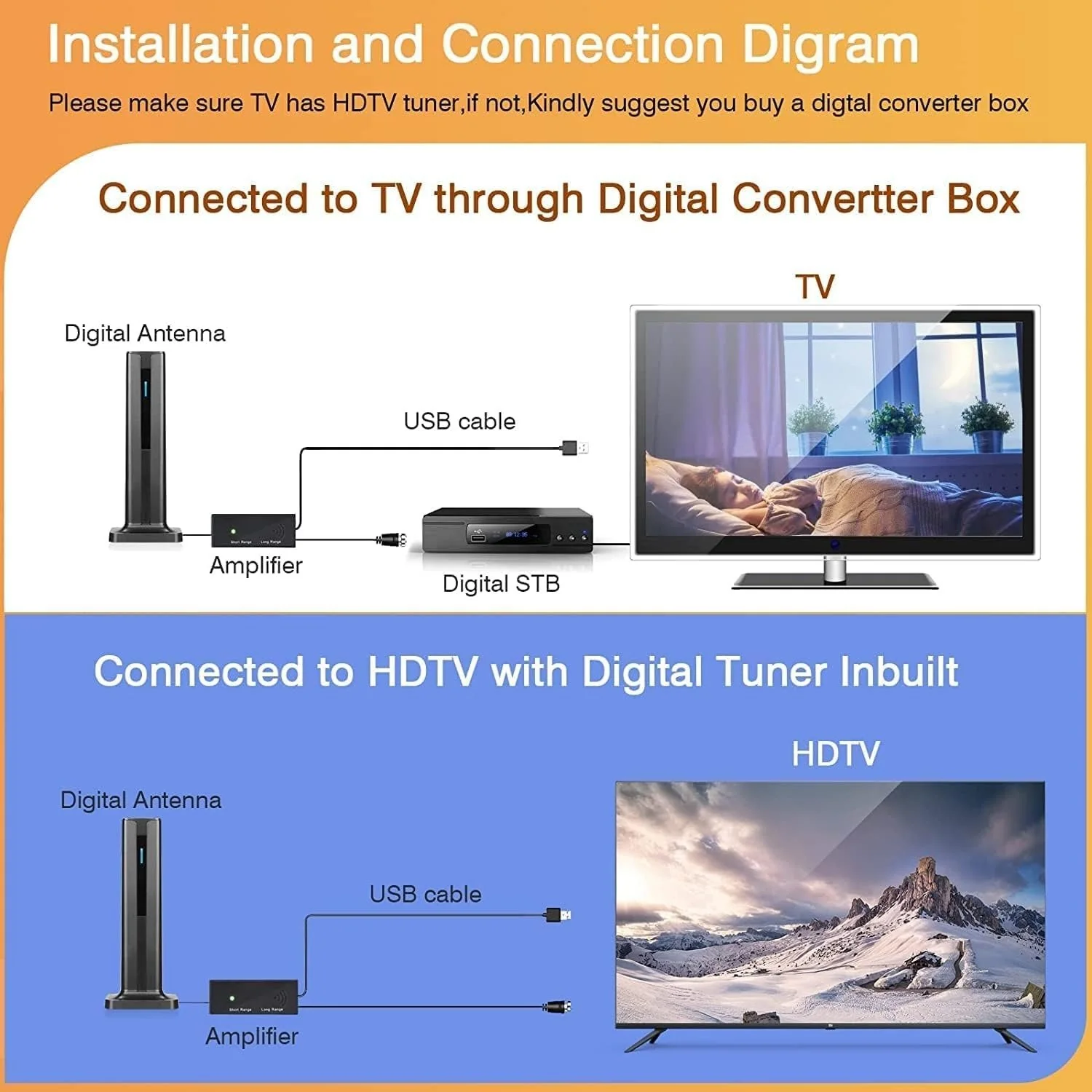 4K HDR TV Antenna - 1000+ Miles Long Range - Image 3