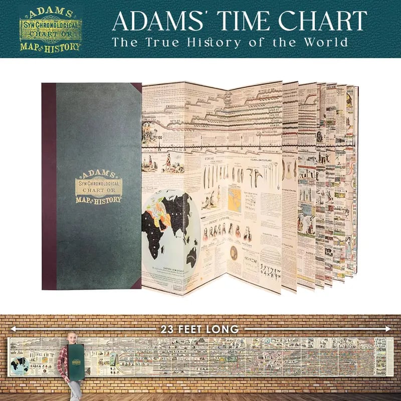 🔥Hot Sale 49% off🌟📜 Adams Time Chart 2.0 - Image 2