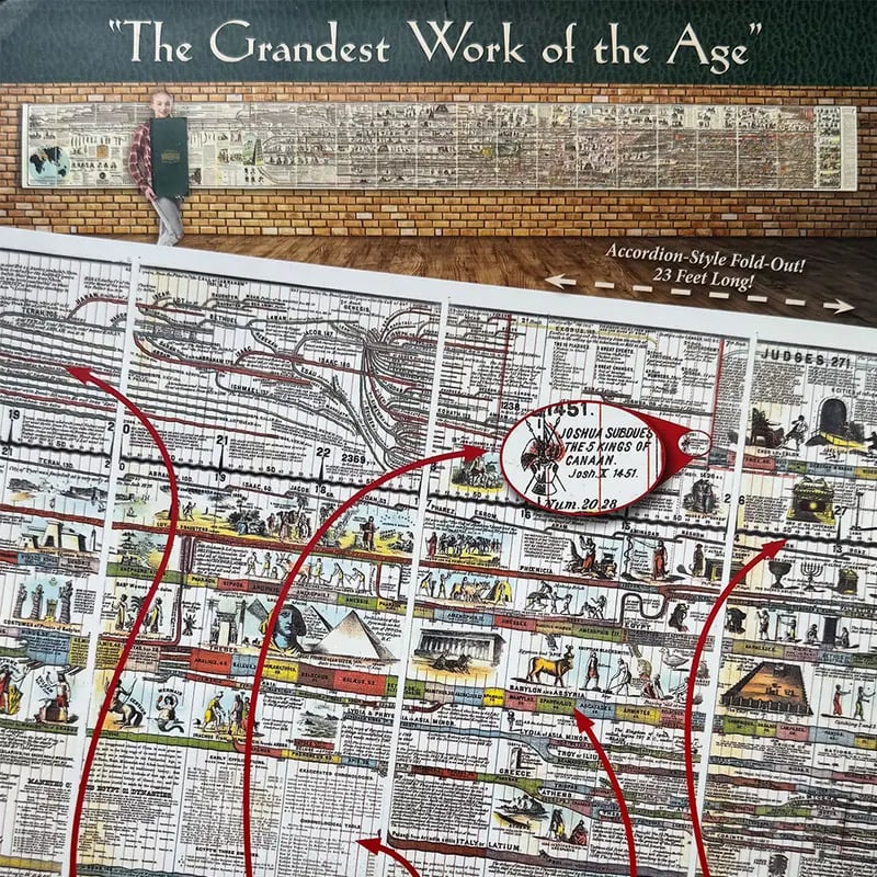 🔥Hot Sale 49% off🌟📜 Adams Time Chart 2.0 - Image 4