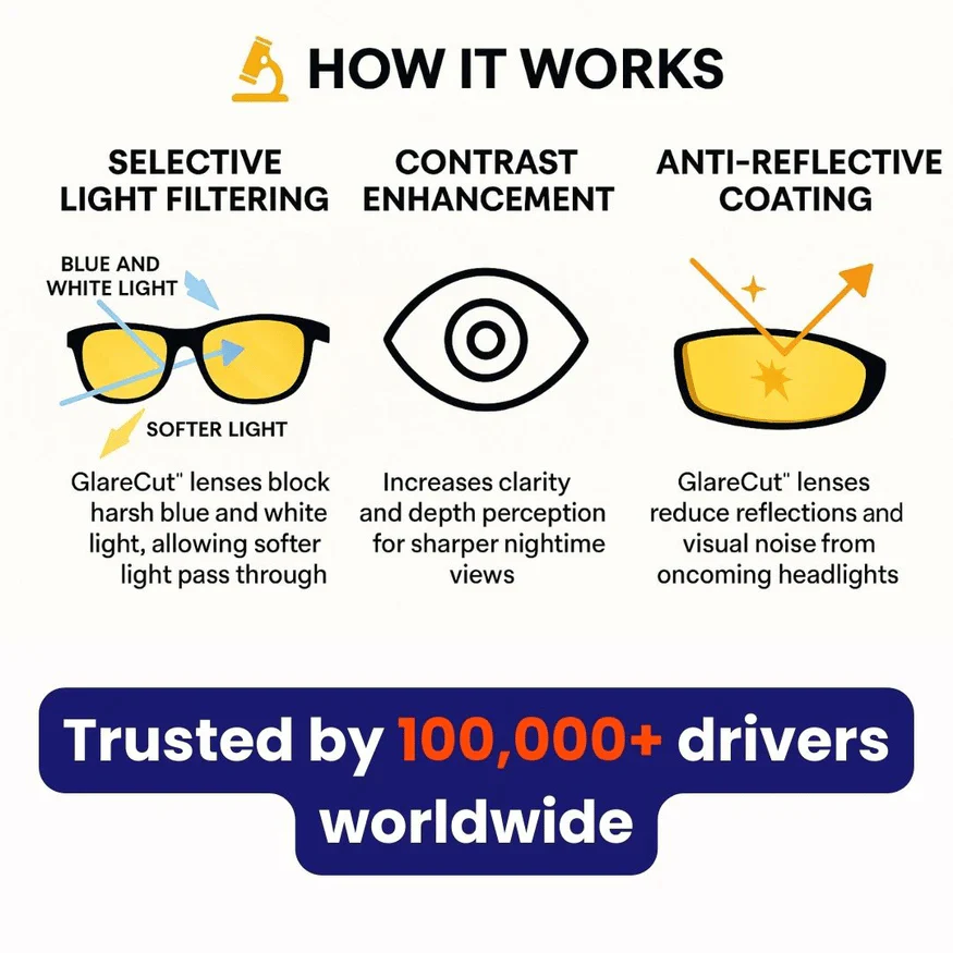 Night Vision Driving Glasses, Anti-glare Polarized - Image 9