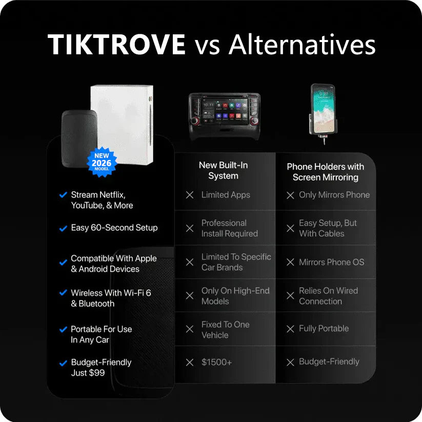 TIKTROVE Car AI BOX - Image 5