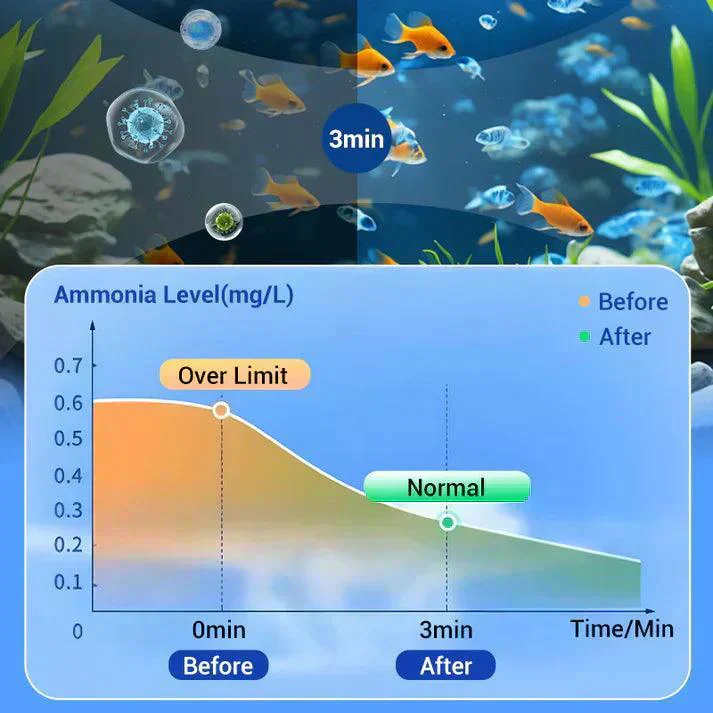 🔥Price to be restored soon !!♻️💧Powerful Aquarium Water Purification Tablet - Image 6