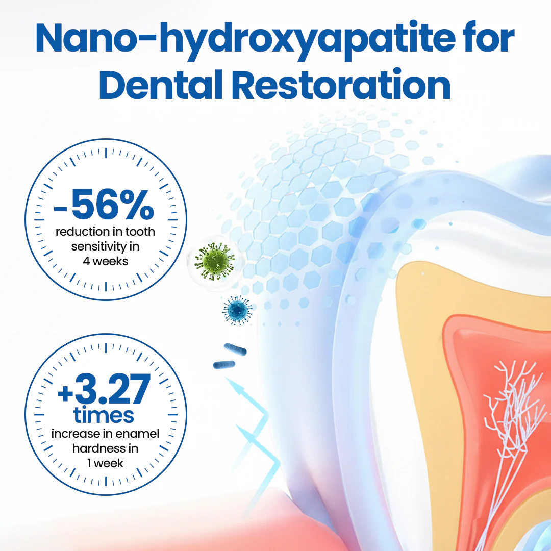 Tiktrove™ NanoHAP Tooth Defense Serum - Image 3