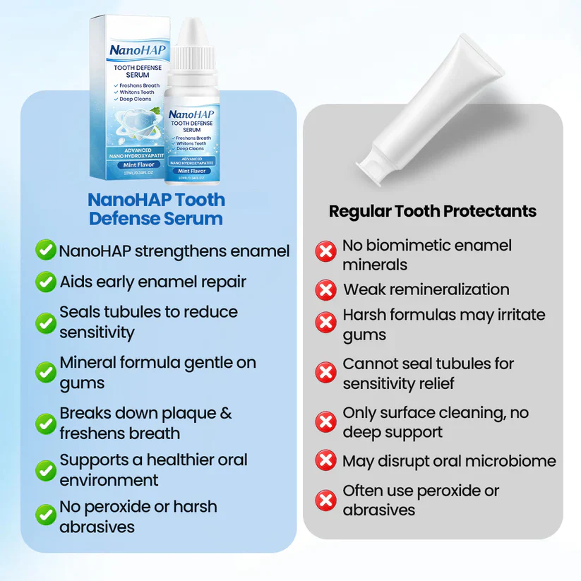 Tiktrove™ NanoHAP Tooth Defense Serum - Image 7