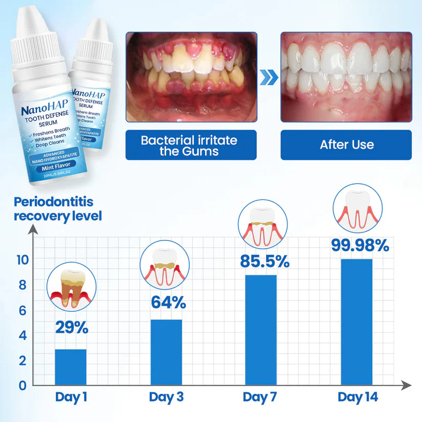 Tiktrove™ NanoHAP Tooth Defense Serum - Image 8