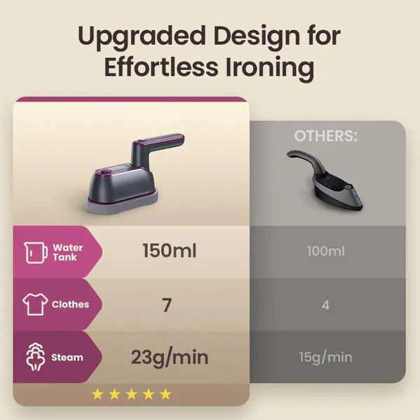Portable Steam Iron & Clothes Steame - Image 3