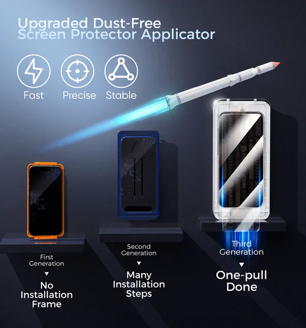 TIKTROVE 3rd Generation Screen Protector - Automatic Dust Free Eco-Friendly Protection - Image 12