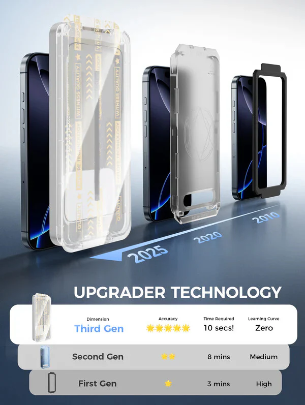 TIKTROVE 3rd Generation Screen Protector - Automatic Dust Free Eco-Friendly Protection - Image 15