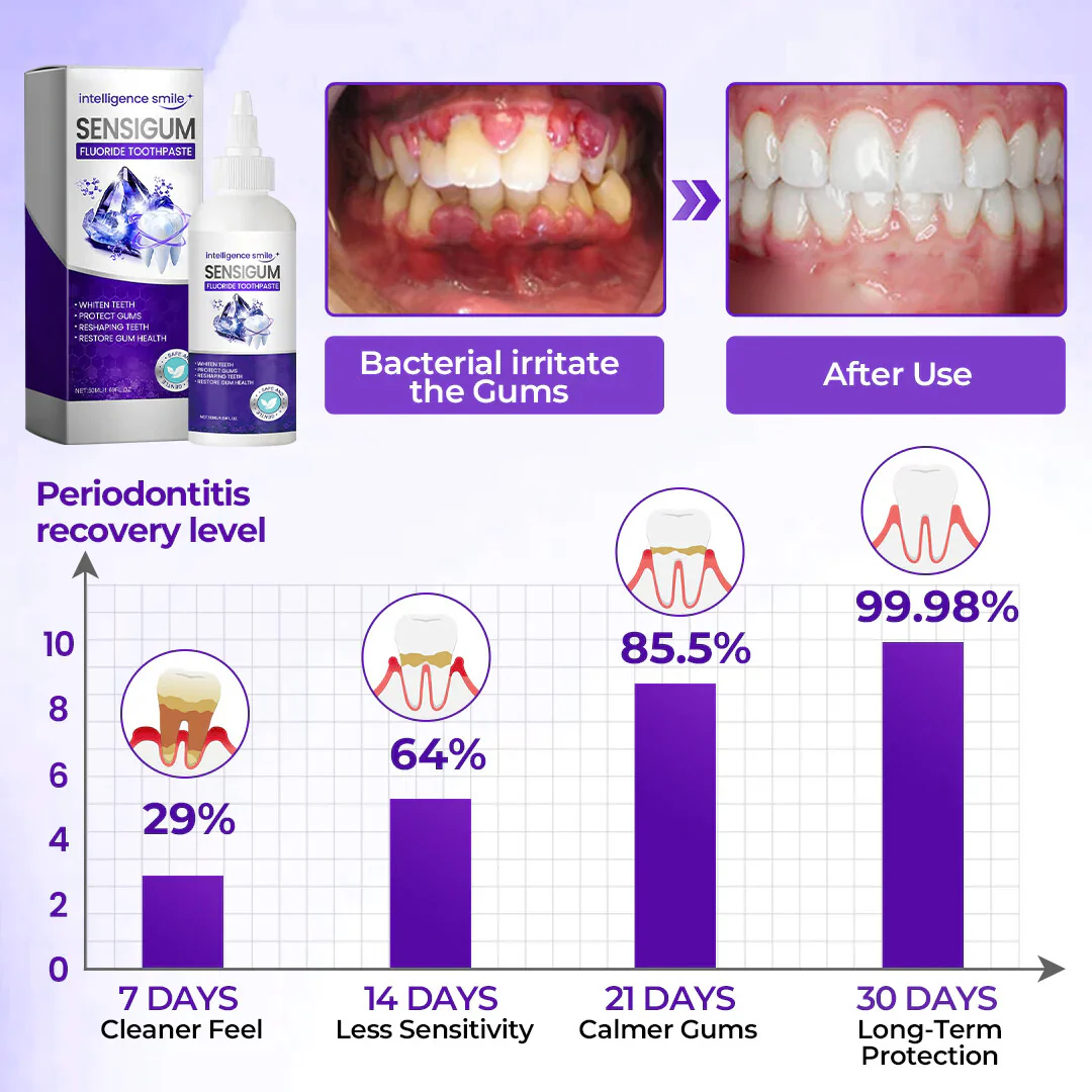 SensiGum Fluoride Toothpaste - Image 7