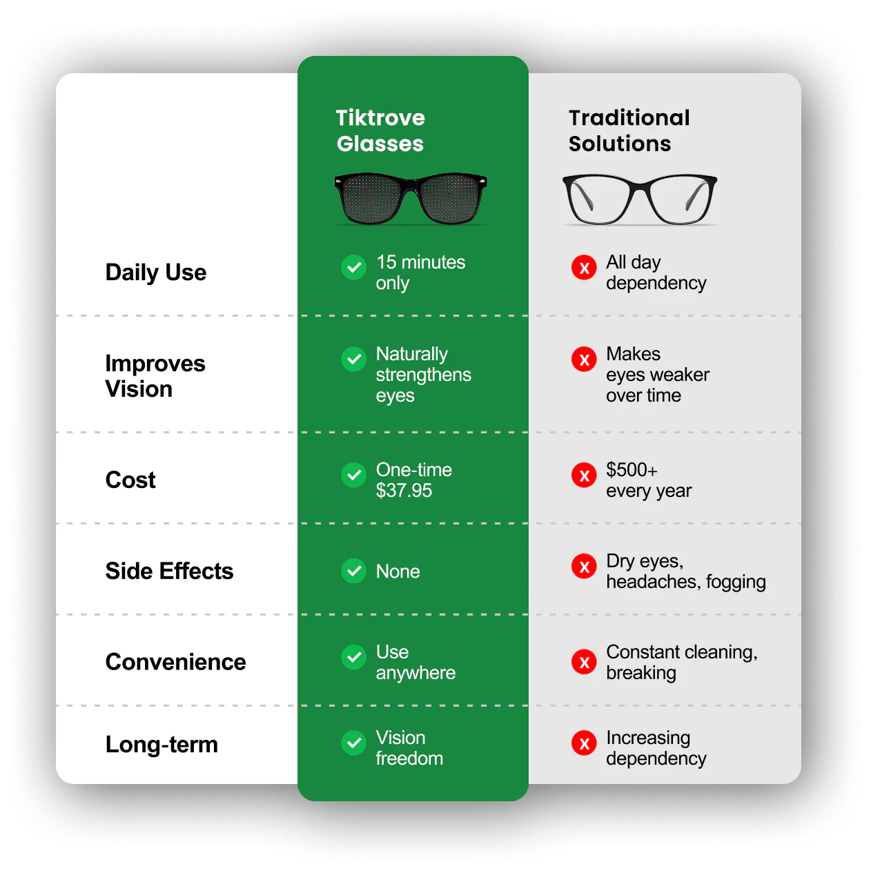 Tiktrove Correction Glasses - Image 7