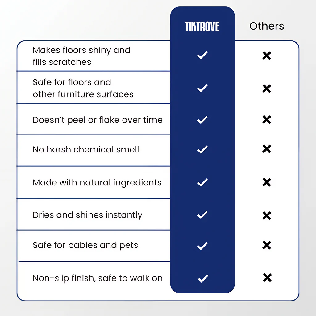 🔥Tiktrove Floor Restorer & Polish - Image 5