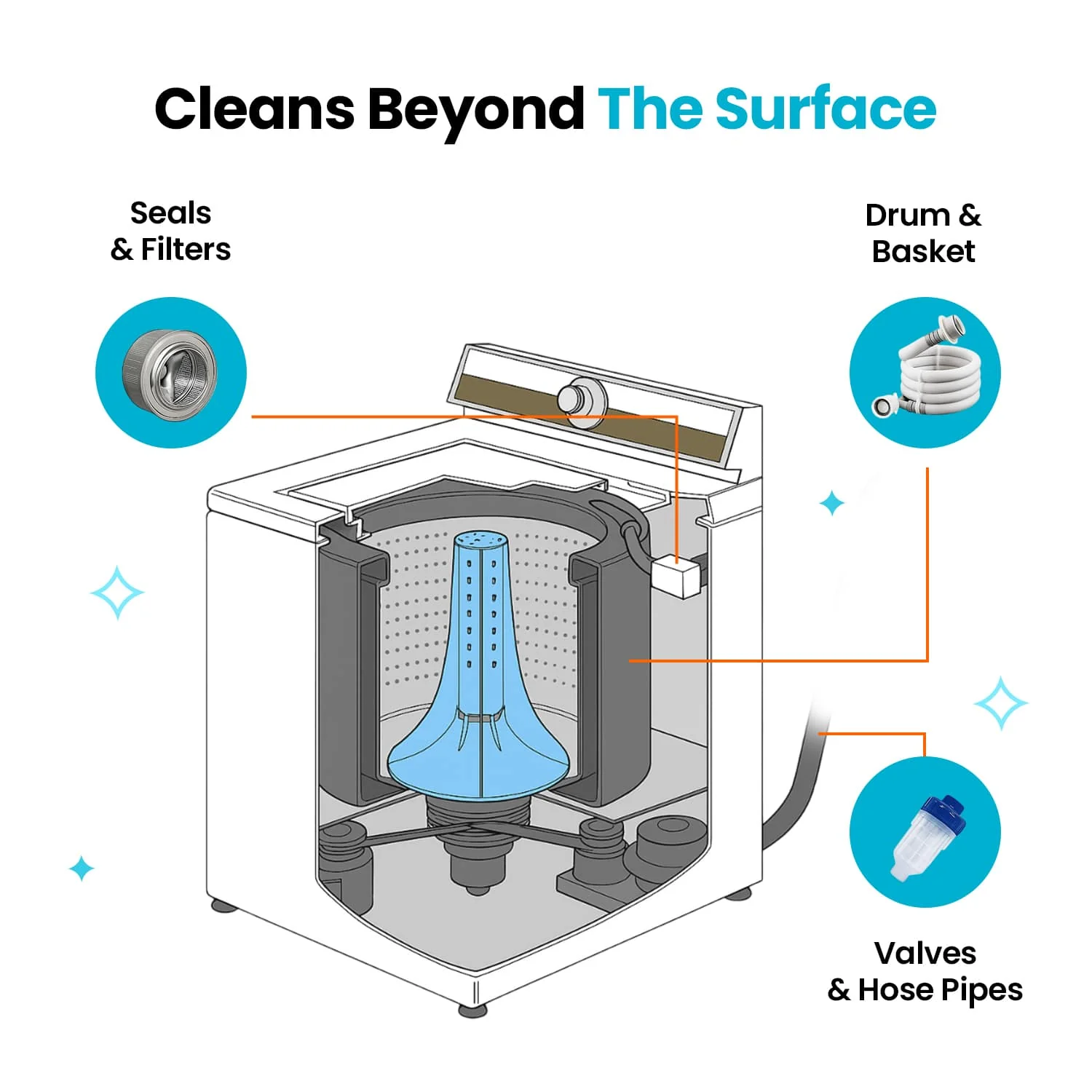 Tiktrove Washing Machine Cleaner Pro - Image 5
