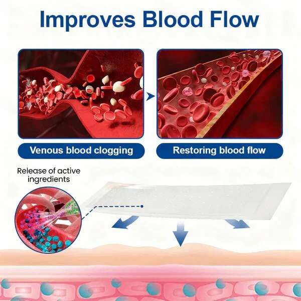 👨‍⚕️✅✅VeinTarget Microneedle Patch⚡Instant Relief, Long-Term Results - Image 3